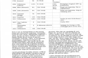 Bilde av Side 2: Svein's Historieoppgave fra 1968 - 3. realgymnas